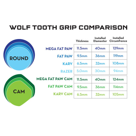 product Mega Fat Paw Grips by Wolf Tooth